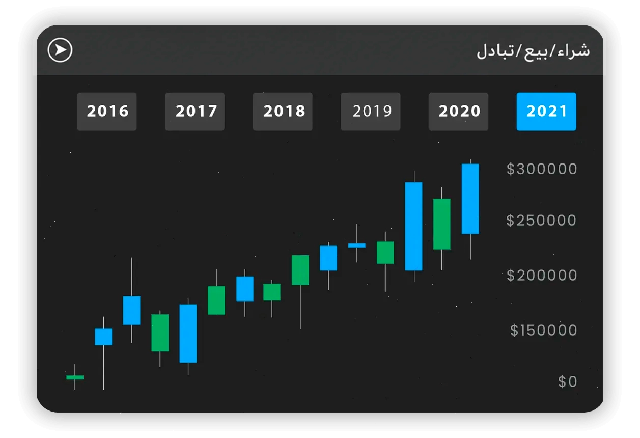 مخطط شموع لحركة سعر 1win token