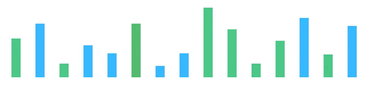 رسم أعمدة لحركة سعر 1win token